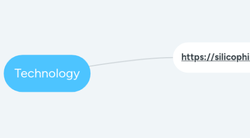 Mind Map: Technology