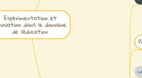 Mind Map: Expérimentation et innovation dans le domaine de l'éducation