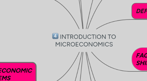 Mind Map: INTRODUCTION TO MICROECONOMICS