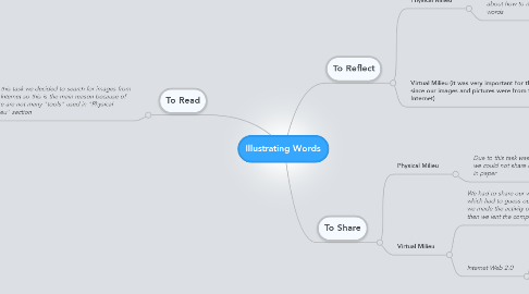 Mind Map: Illustrating Words