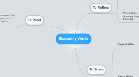 Mind Map: Illustrating Words