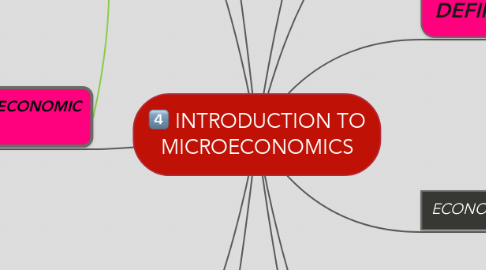 Mind Map: INTRODUCTION TO MICROECONOMICS