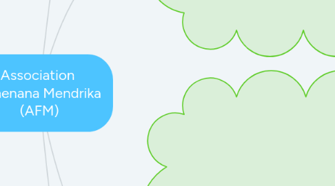 Mind Map: Association Fonenana Mendrika (AFM)