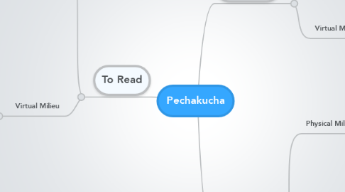 Mind Map: Pechakucha