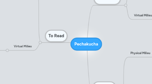 Mind Map: Pechakucha