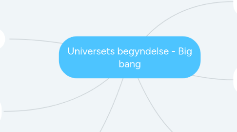 Mind Map: Universets begyndelse - Big bang