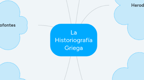 Mind Map: La Historiografía Griega