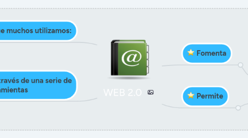 Mind Map: WEB 2.0