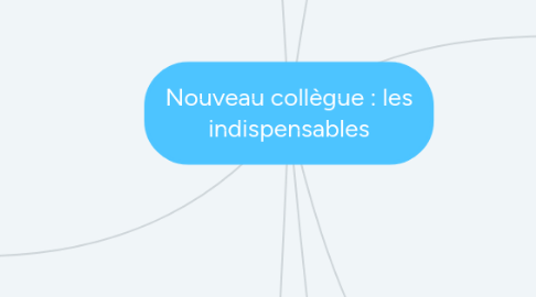 Mind Map: Nouveau collègue : les indispensables