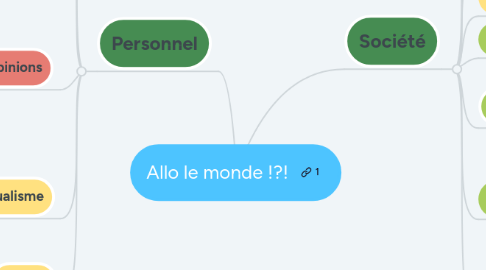 Mind Map: Allo le monde !?!