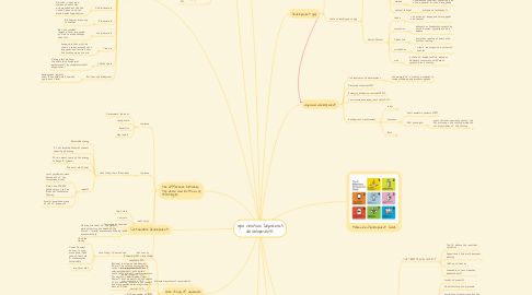 Mind Map: geo revision (dynamics development)