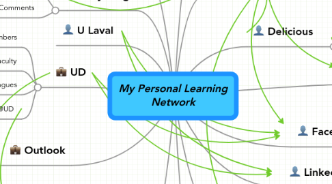 Mind Map: My Personal Learning Network