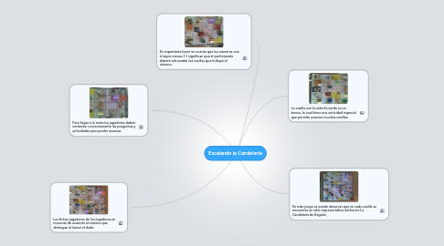 Mind Map: Escalando la Candelaria