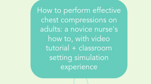 Mind Map: How to perform effective chest compressions on adults: a novice nurse's how to, with video tutorial + classroom setting simulation experience