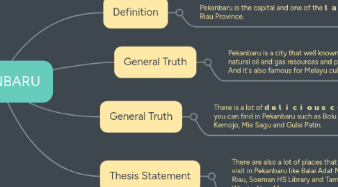 Mind Map: PEKANBARU