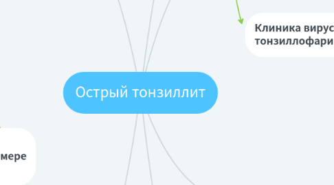 Mind Map: Острый тонзиллит