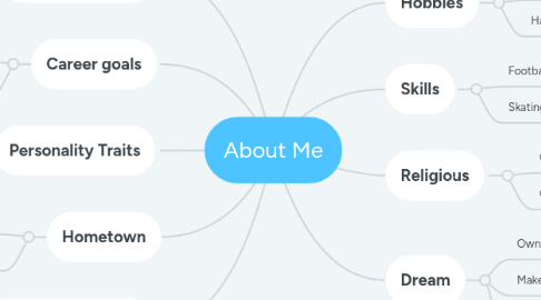 Mind Map: About Me