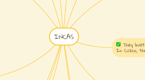 Mind Map: INCAS