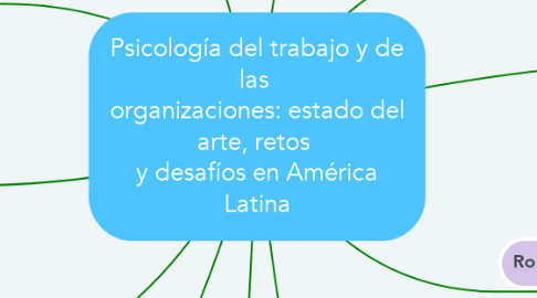 Mind Map: Psicología del trabajo y de las  organizaciones: estado del arte, retos  y desafíos en América Latina