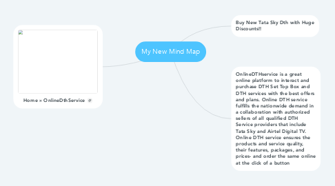 Mind Map: My New Mind Map