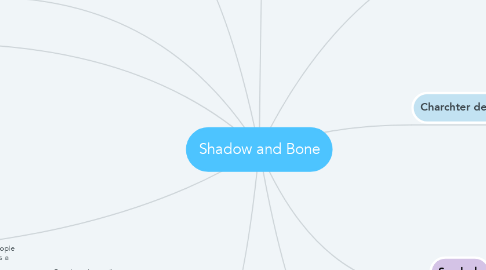 Mind Map: Shadow and Bone