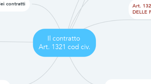 Mind Map: Il contratto  Art. 1321 cod civ.