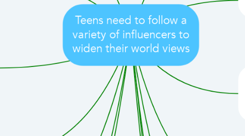 Mind Map: Teens need to follow a variety of influencers to widen their world views