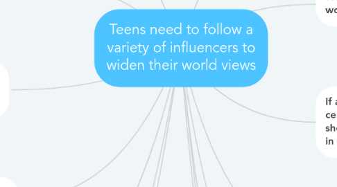 Mind Map: Teens need to follow a variety of influencers to widen their world views