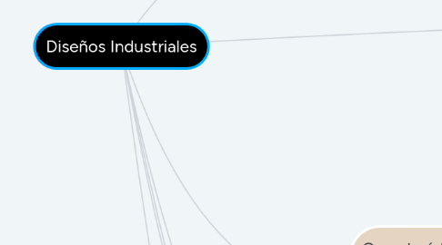 Mind Map: Diseños Industriales