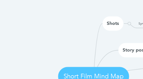 Mind Map: Short Film Mind Map