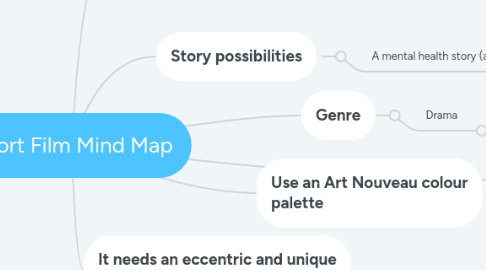 Mind Map: Short Film Mind Map