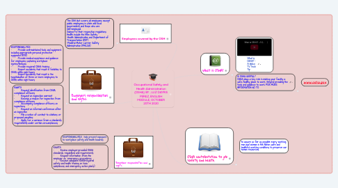 Mind Map: Occupational Safety and Health Administration (OSHA) BY ; LUZ DAYRIS PEREZ, ENGLISH MODULE, OCTOBER 20TH 2020