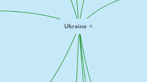 Mind Map: Ukraine