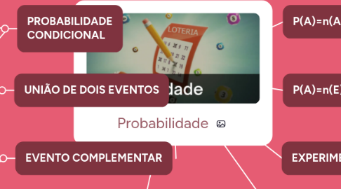 Mind Map: Probabilidade