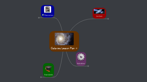 Mind Map: Galaxies Lesson Plan