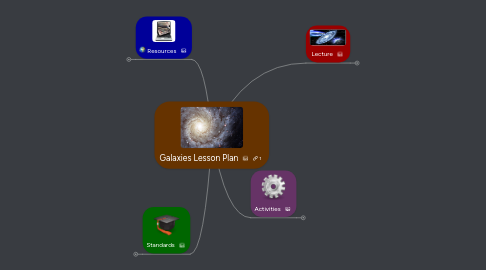 Mind Map: Galaxies Lesson Plan