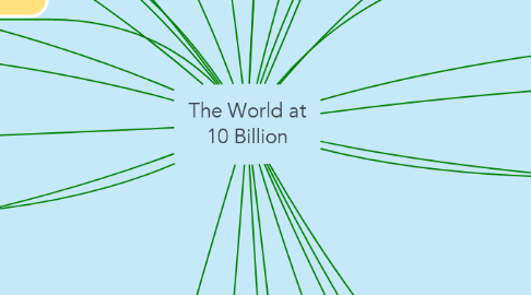 Mind Map: The World at 10 Billion