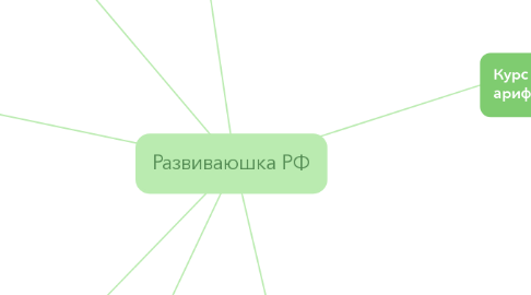 Mind Map: Развиваюшка РФ