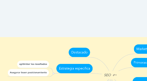 Mind Map: SEO