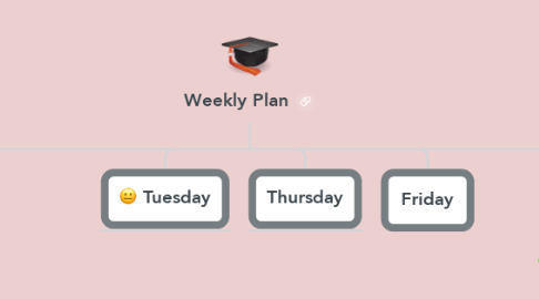 Mind Map: Weekly Plan