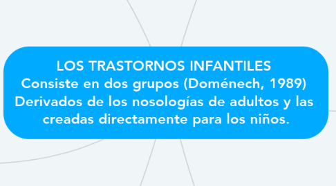 Mind Map: LOS TRASTORNOS INFANTILES  Consiste en dos grupos (Doménech, 1989)  Derivados de los nosologías de adultos y las  creadas directamente para los niños.