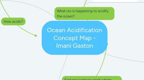 Mind Map: Ocean Acidification Concept Map - Imani Gaston