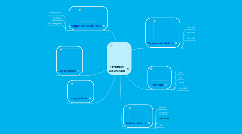 Mind Map: INTERIOR DESIGNER