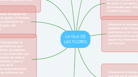 Mind Map: LA ISLA DE LAS FLORES