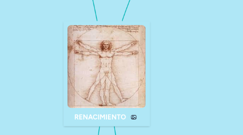 Mind Map: RENACIMIENTO