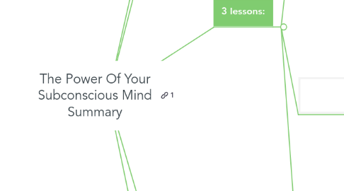 Mind Map: The Power Of Your Subconscious Mind Summary