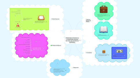 Mind Map: PRINCIPALES PUNTOS A CONSIDERAR DENTRO DE UNA VALUACIÓN DE EMPRESAS.