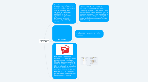 Mind Map: MODELADOS 3D SKETCHUP