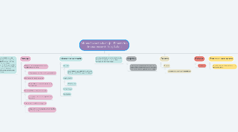 Mind Map: Violencia contra la mujer. Resultados de una encuesta hospitalaria