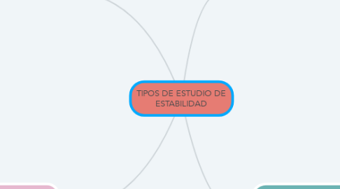 Mind Map: TIPOS DE ESTUDIO DE ESTABILIDAD